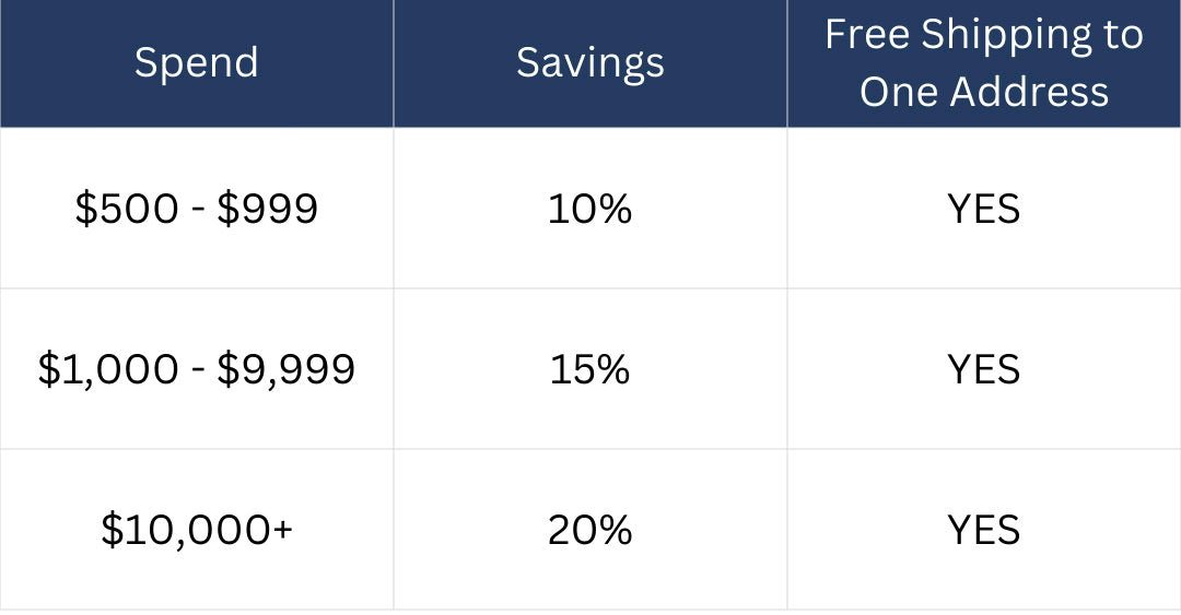 Table showing spending thresholds, savings percentages, and free shipping eligibility.